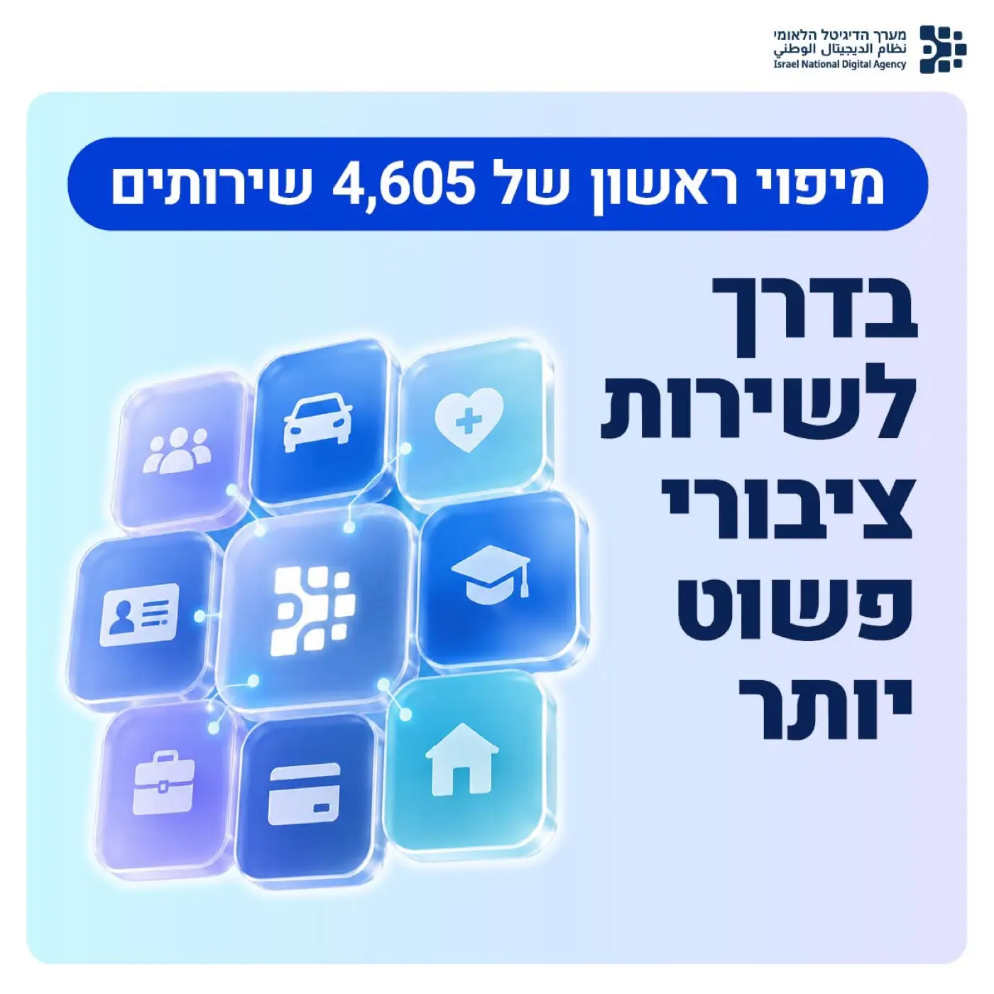 מערך הדיגיטל הלאומי — ייעול תהליכי הפקת וידאו וניהול ניו-מדיה עבור הגוף שמוביל את החדשנות הממשלתית.