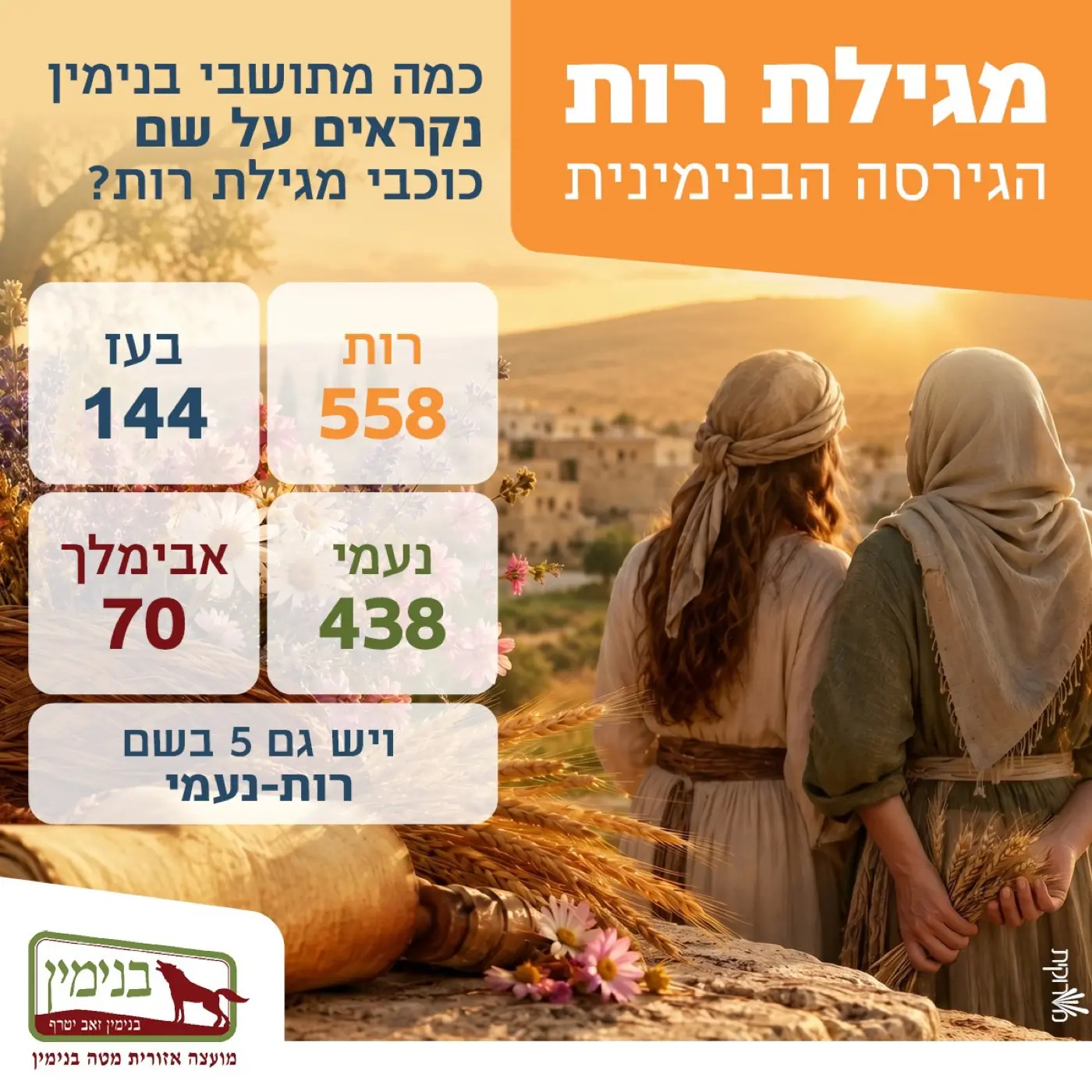 מועצה אזורית מטה בנימין — גיבוש אסטרטגיית תוכן מבוססת נתונים וסיפורים מקומיים, יחד עם צוות המועצה.