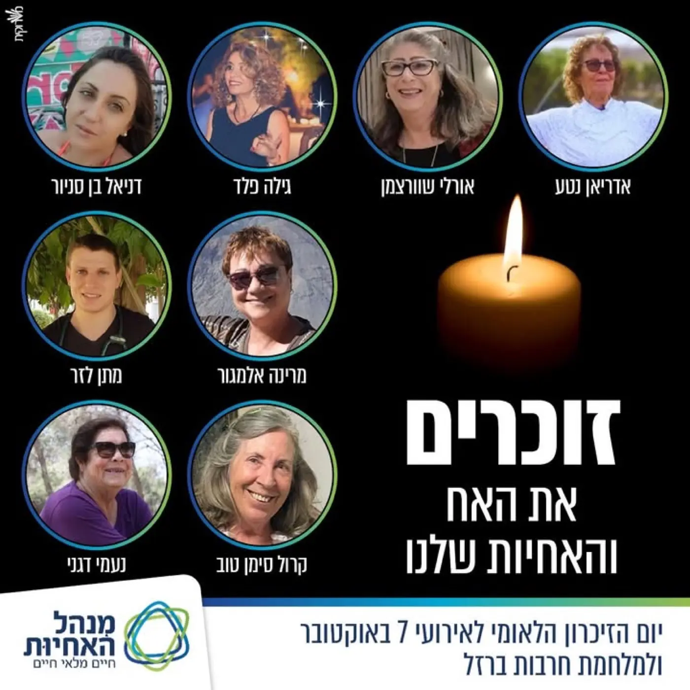 בית הספר לאחיות וולפסון — בניית משפך שיווקי חכם מבוסס אוטומציה לסינון מועמדים למסלול הסבת אקדמאים.