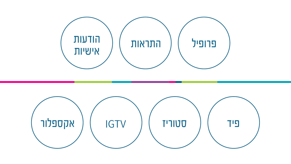 7 החדרים של אינסטגרם